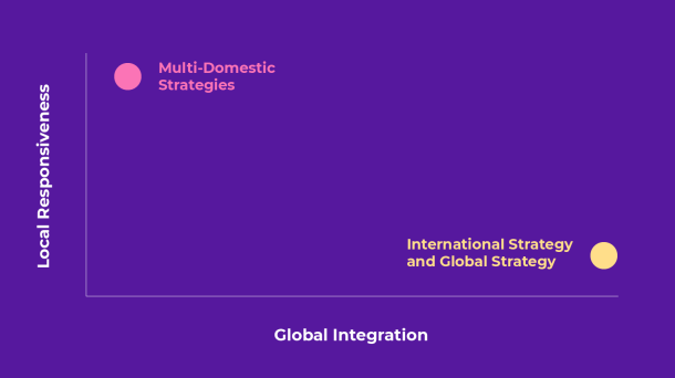 En transnational strategi, der balancerer det globale og lokale