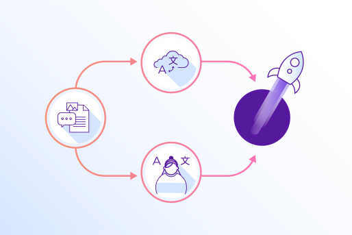 Hvad er styring af oversættelsesworkflow?