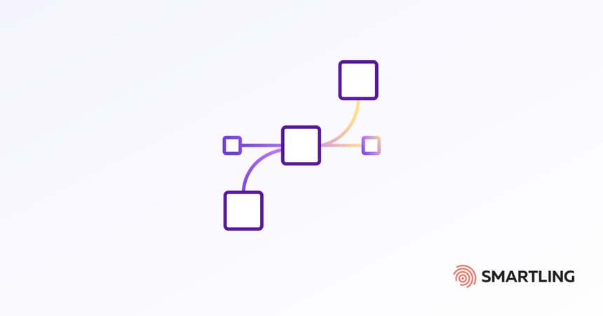 Stroomdiagram van verbonden knooppunten die een geautomatiseerde CMS-lokalisatiepijplijn vertegenwoordigen