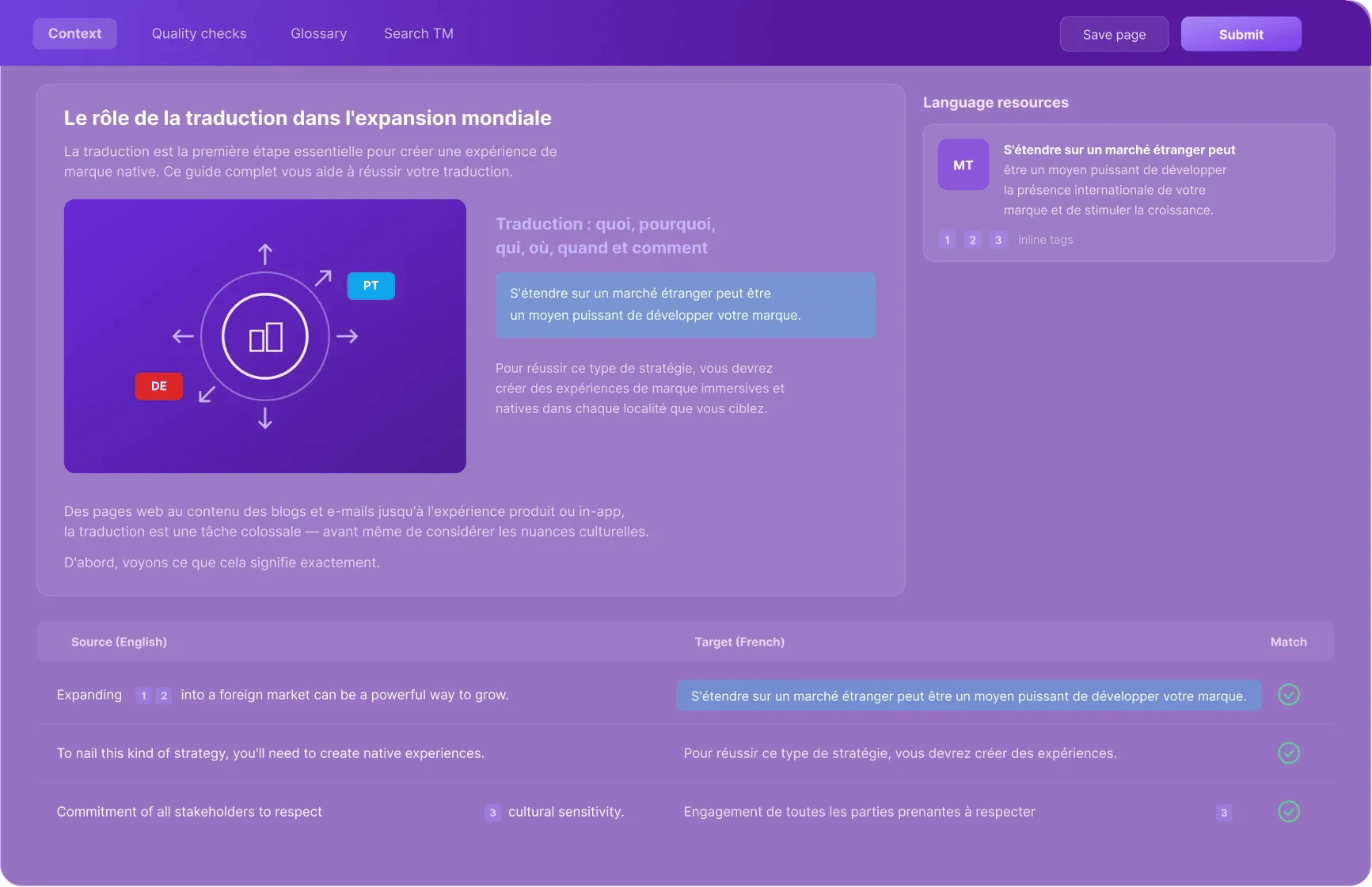 Smartling translation editor with in-context preview