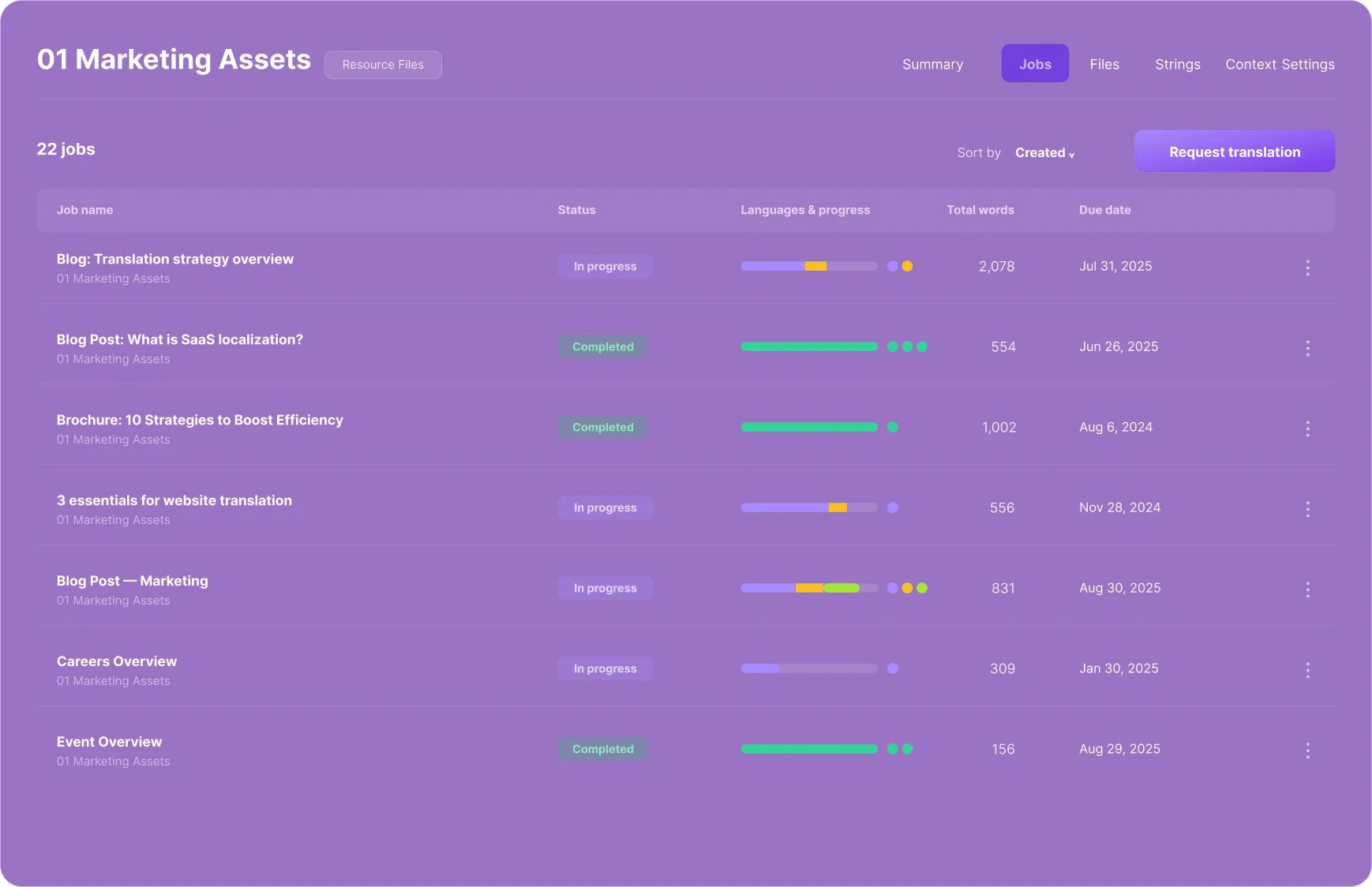 Smartling jobs list with language progress
