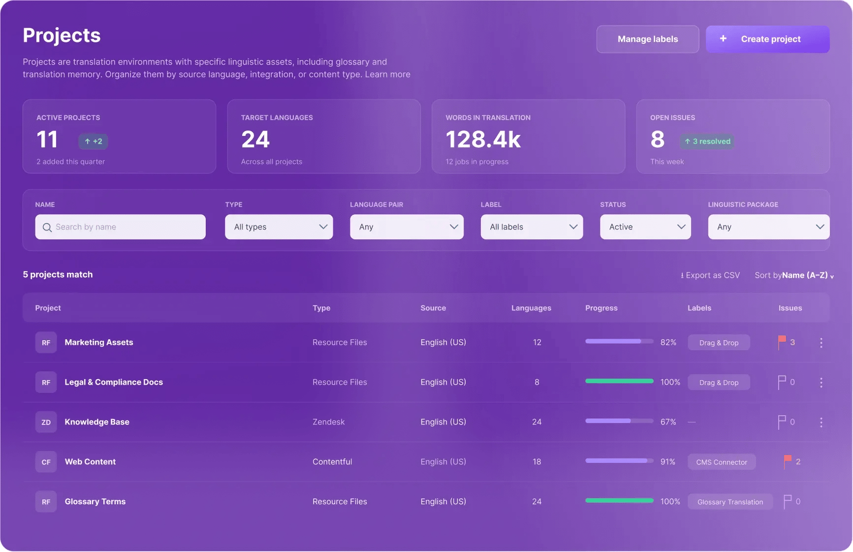 Smartling projects dashboard