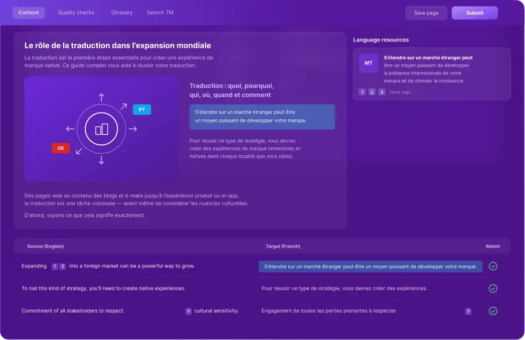 Smartling translation editor with in-context preview