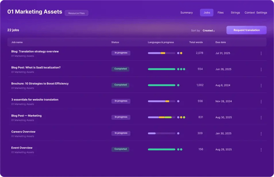 Smartling jobs list with language progress