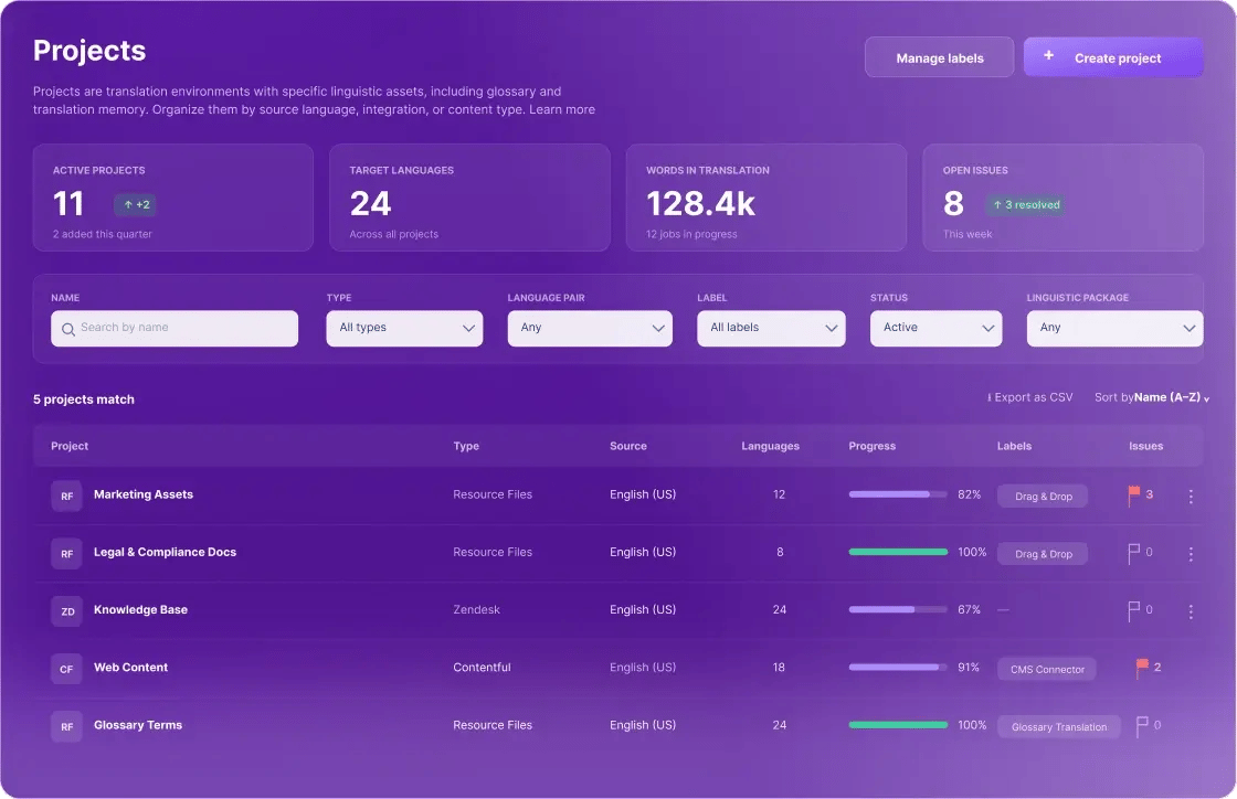 Smartling projects dashboard