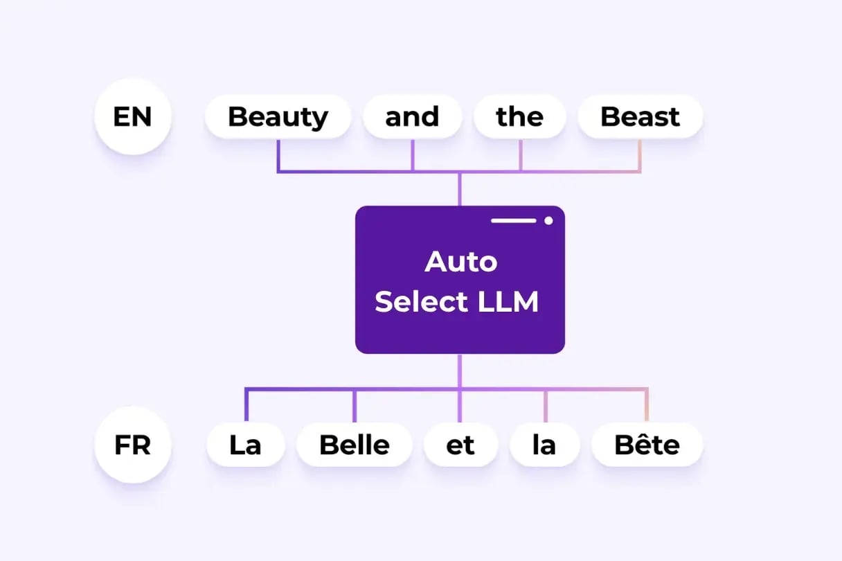 自动选择 LLM