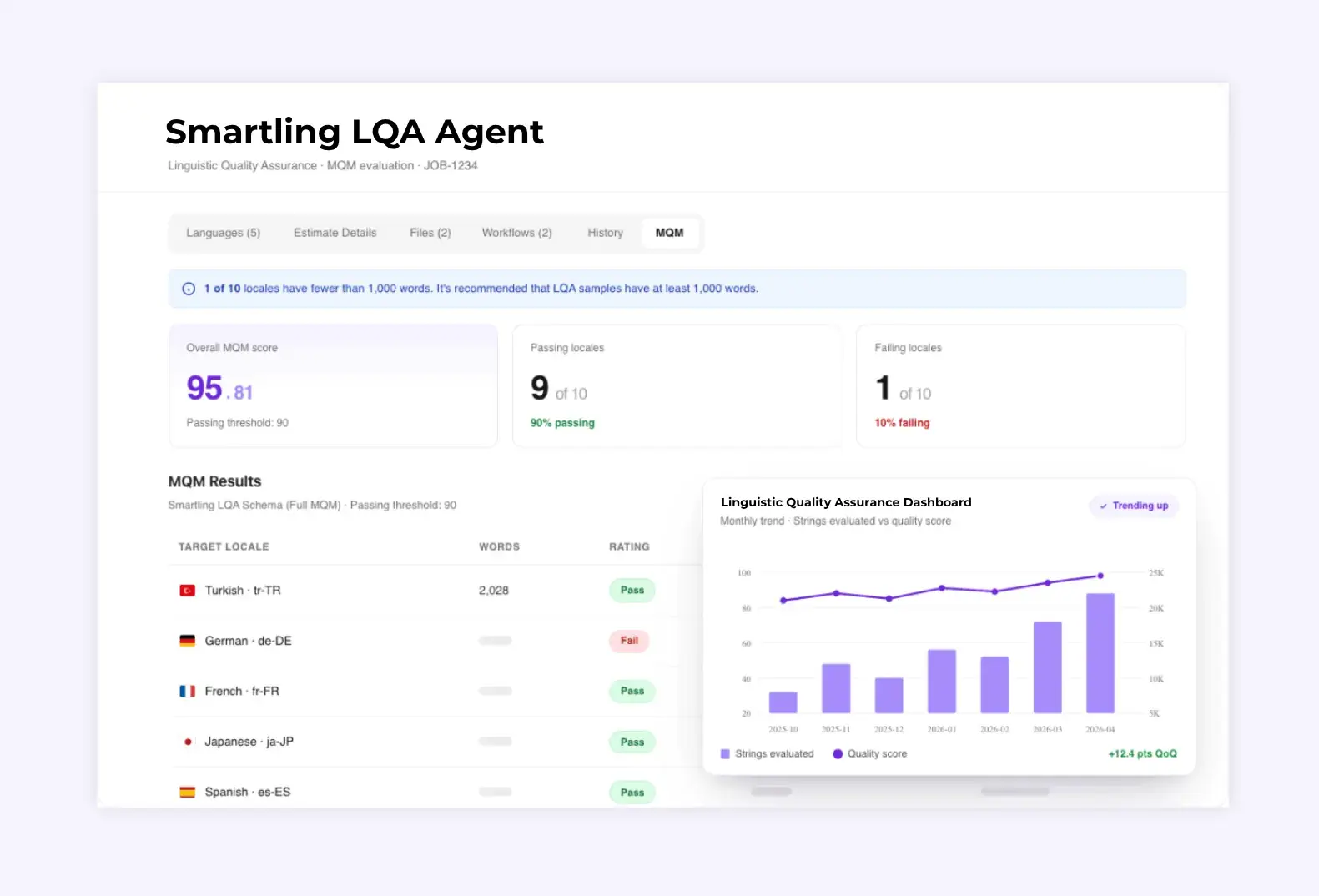 Smartling LQA-agent