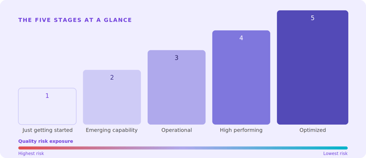 smartling_maturity_model (1)