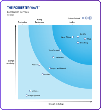 wave-creative-grid-2026-final-lp
