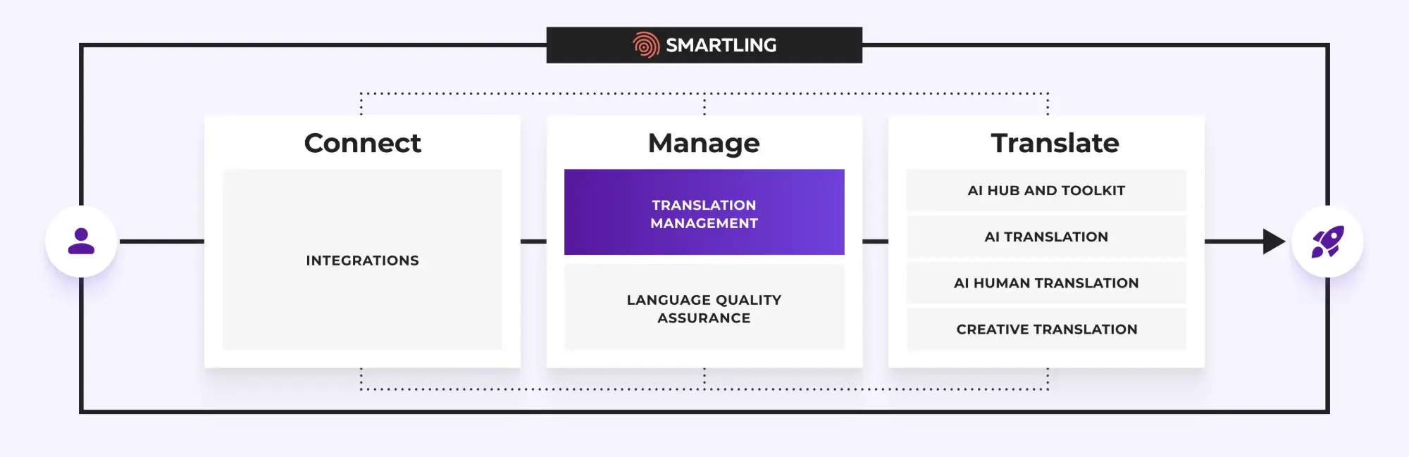 (1248x405) Plataforma Smartling