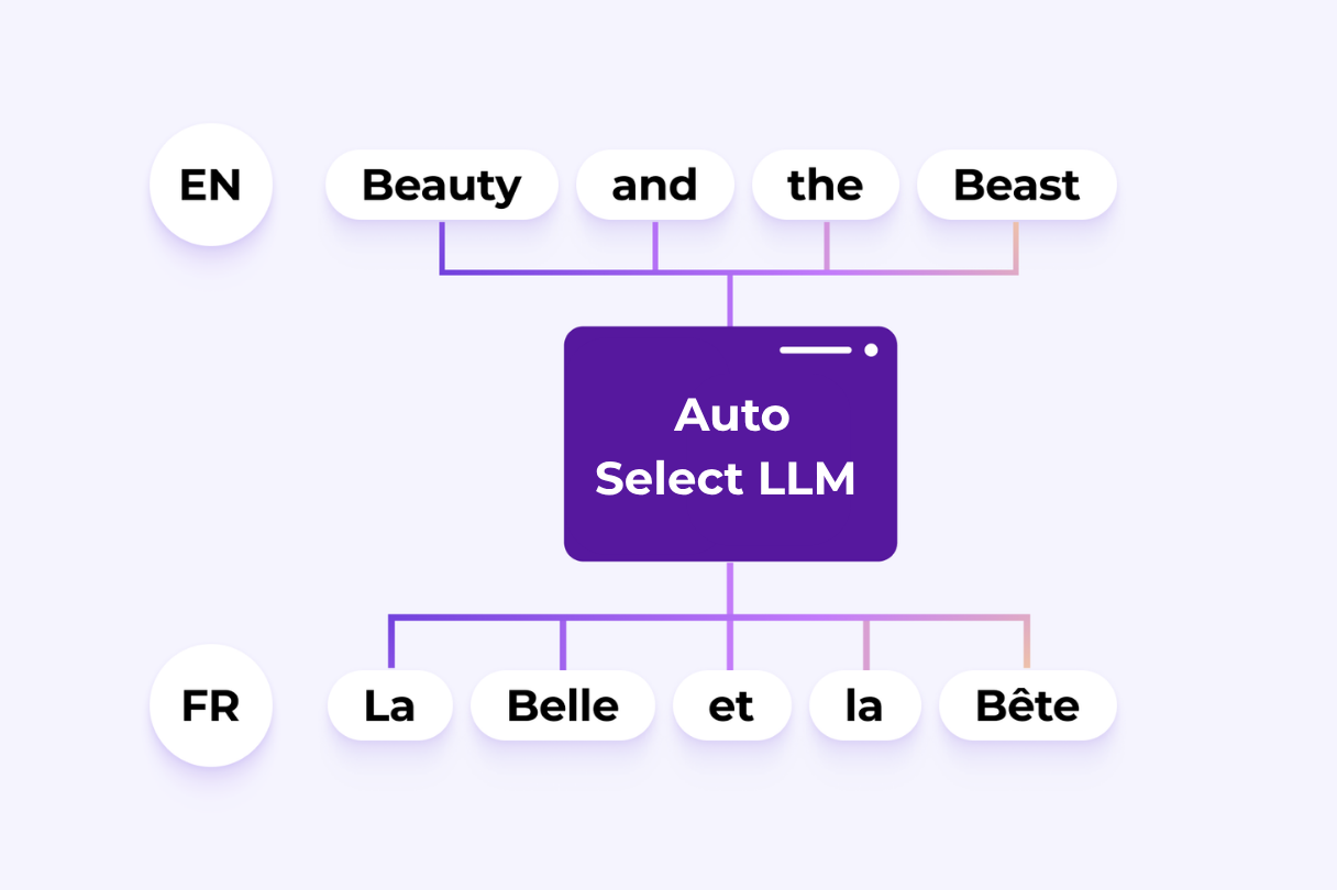 Auto Select LLM