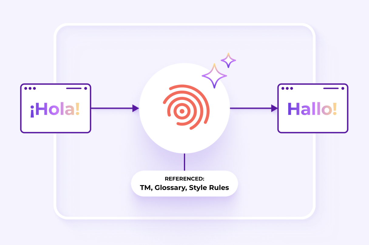 Instant AI Translation API