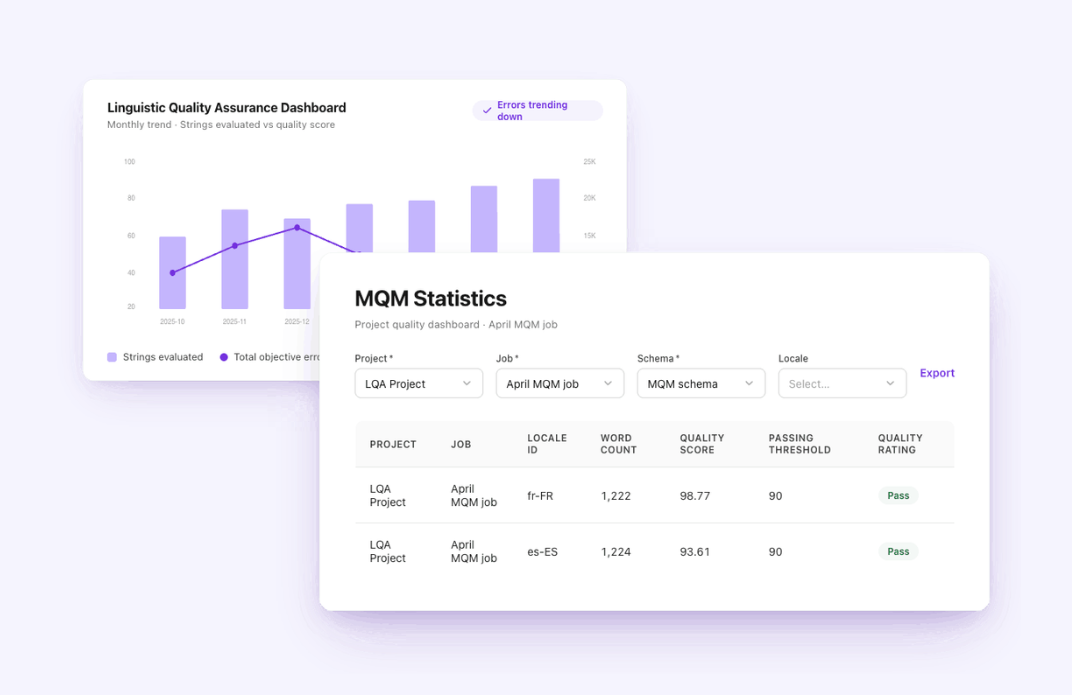 LQA Agent - MQM Dashboard