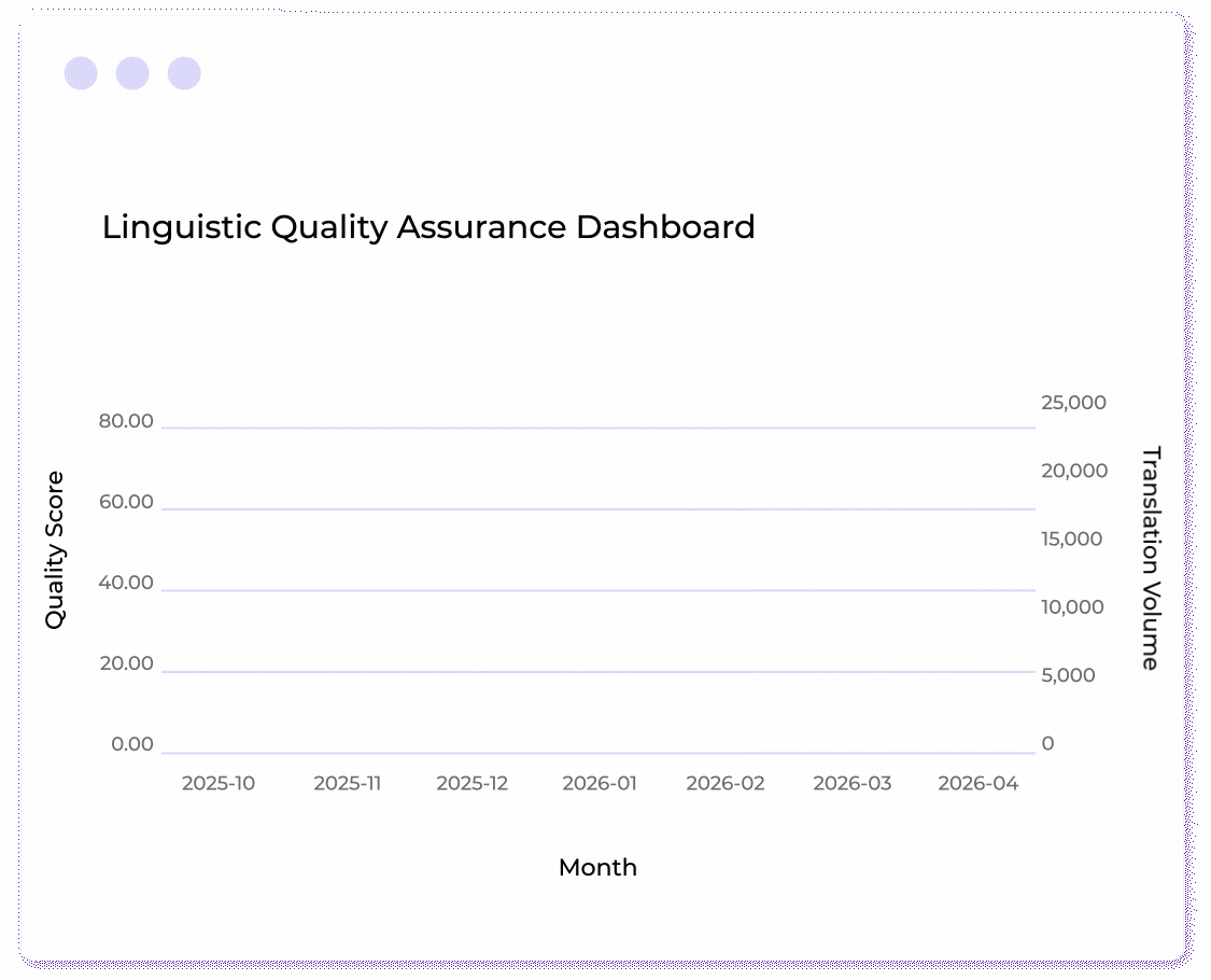 LQA Agent Dashboard gif-1