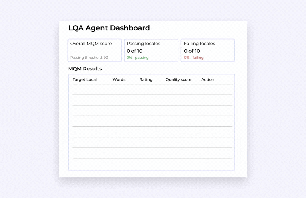 LQA Agent Dashboard gif