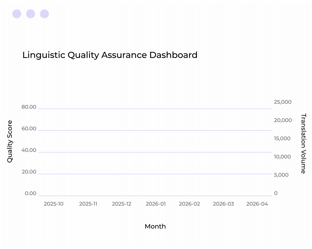 LQA-Agent-Dashboard-gif-(1) (1)
