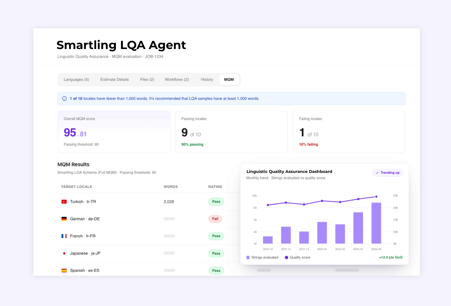 Smartling LQA Agent