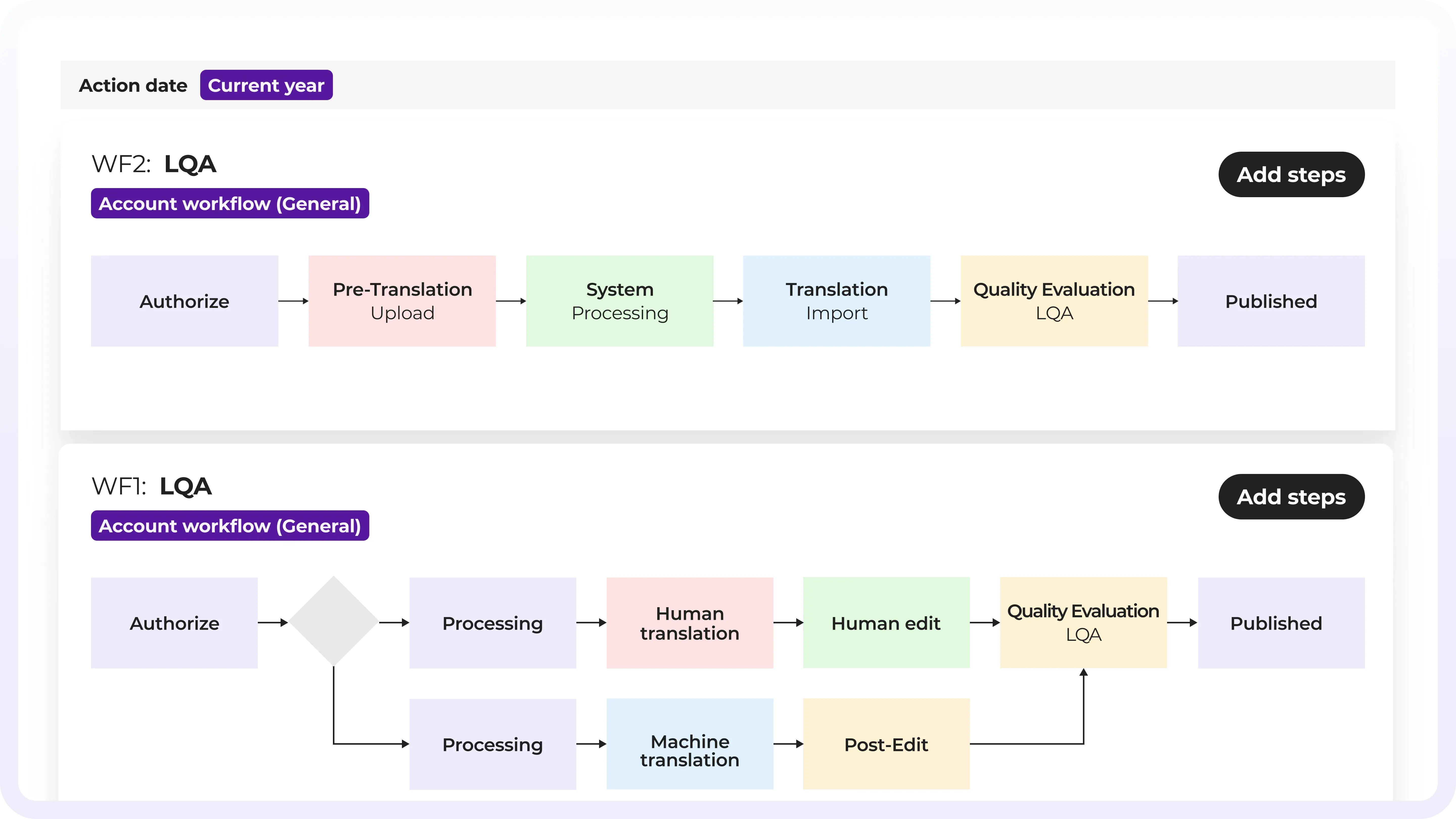 (1920x1080) Plataforma web - LQA workflow@3x