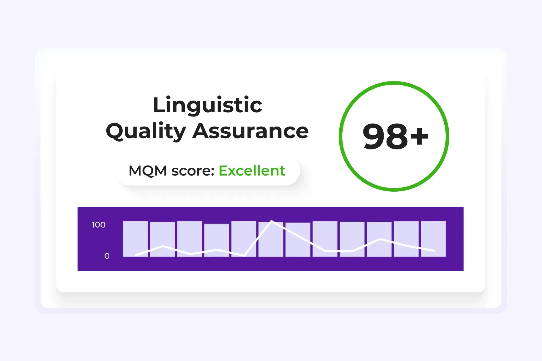(3_2) LQA_Improve calidad