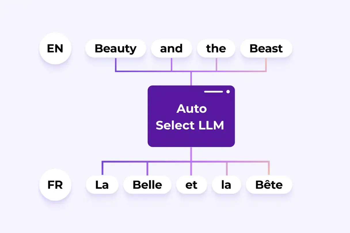Selección automática de LLM