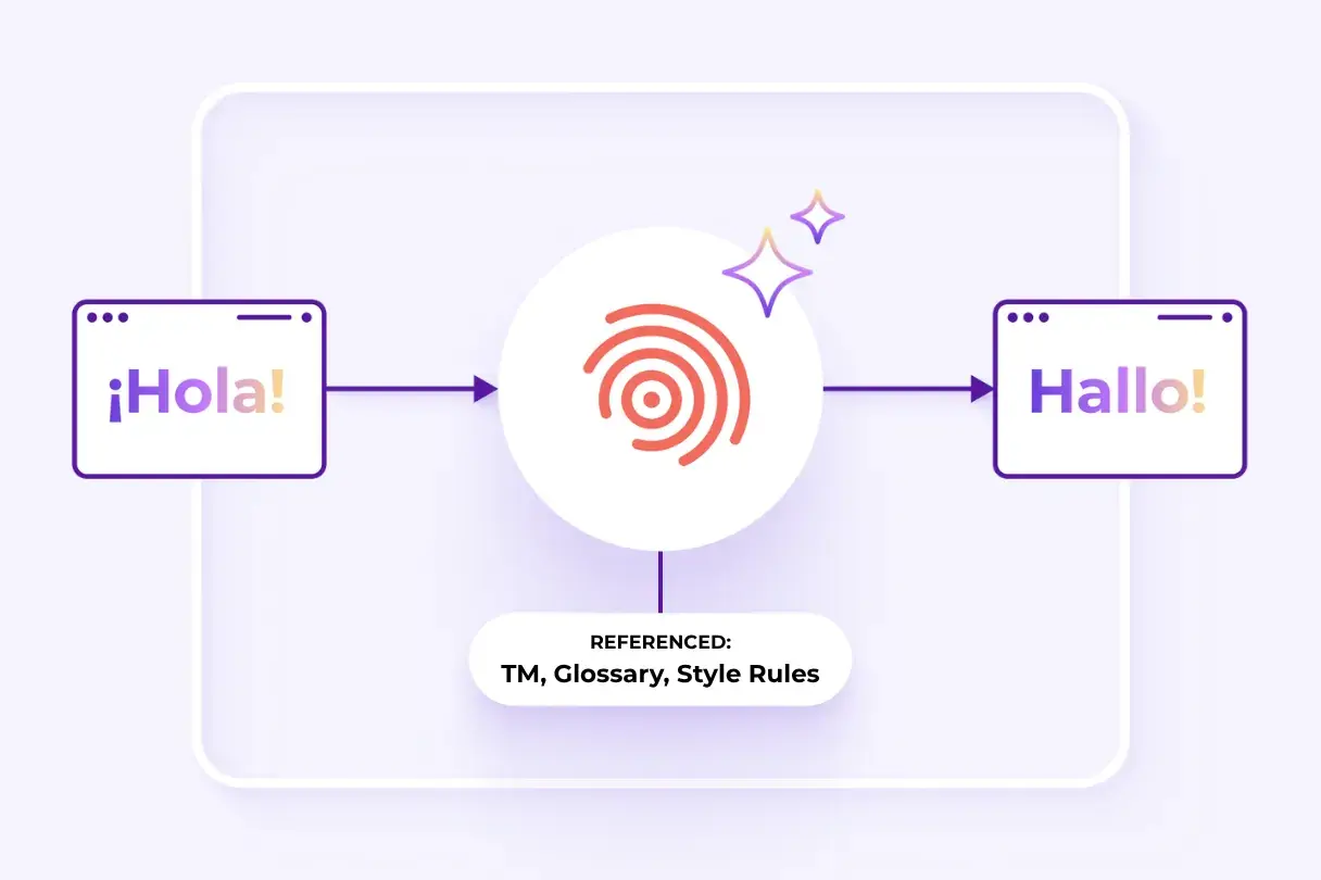 API de traducción instantánea de IA