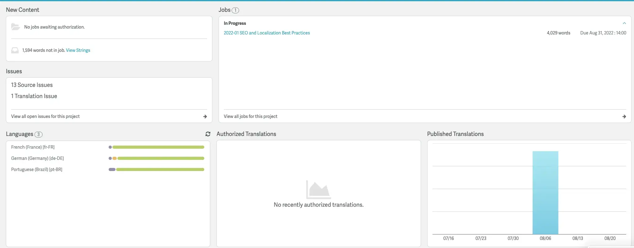 Capture d'écran de la plateforme