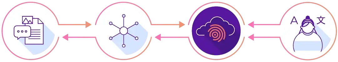 Smartling-overview
