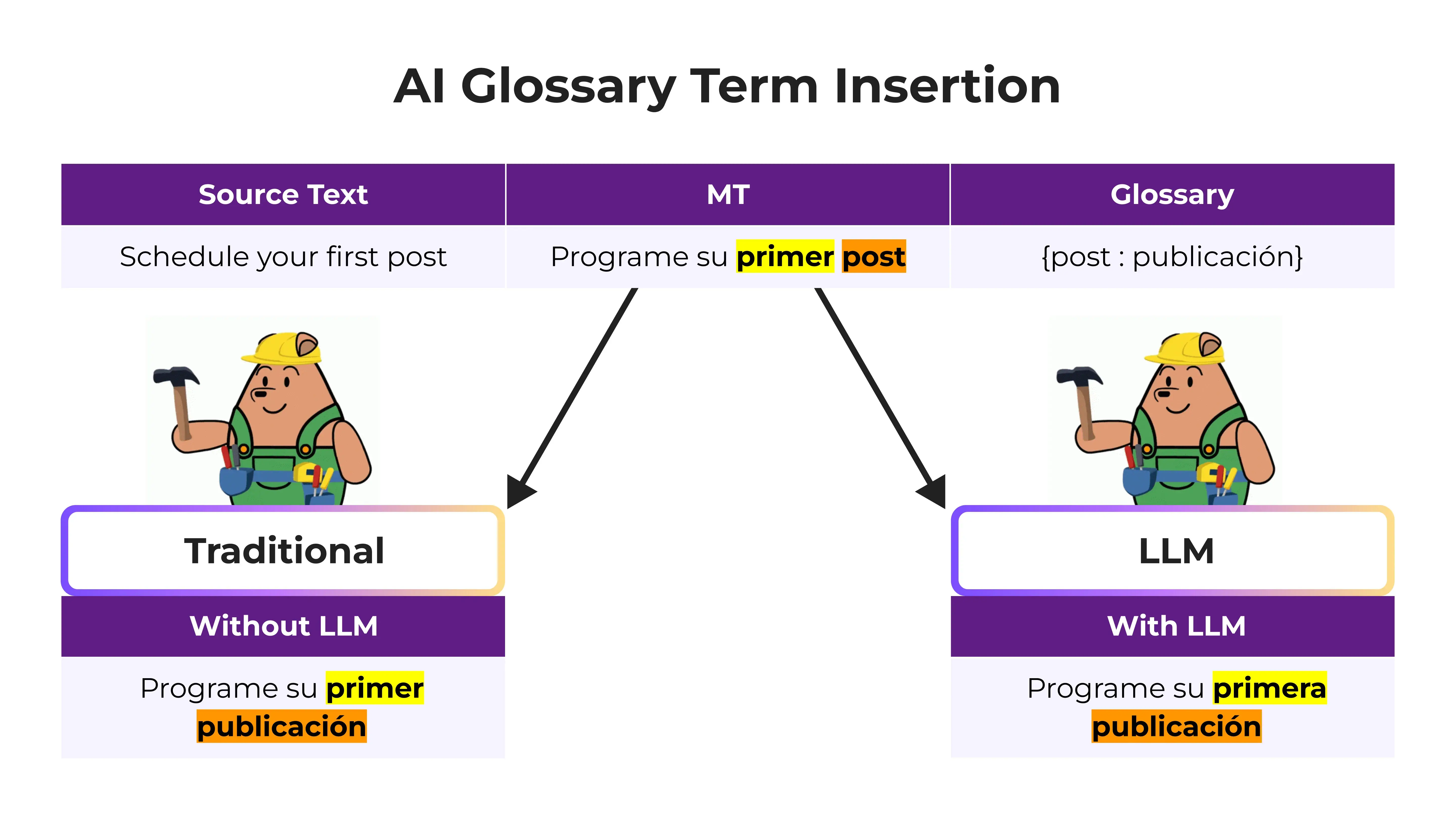 AI Ordlista Terminsättning