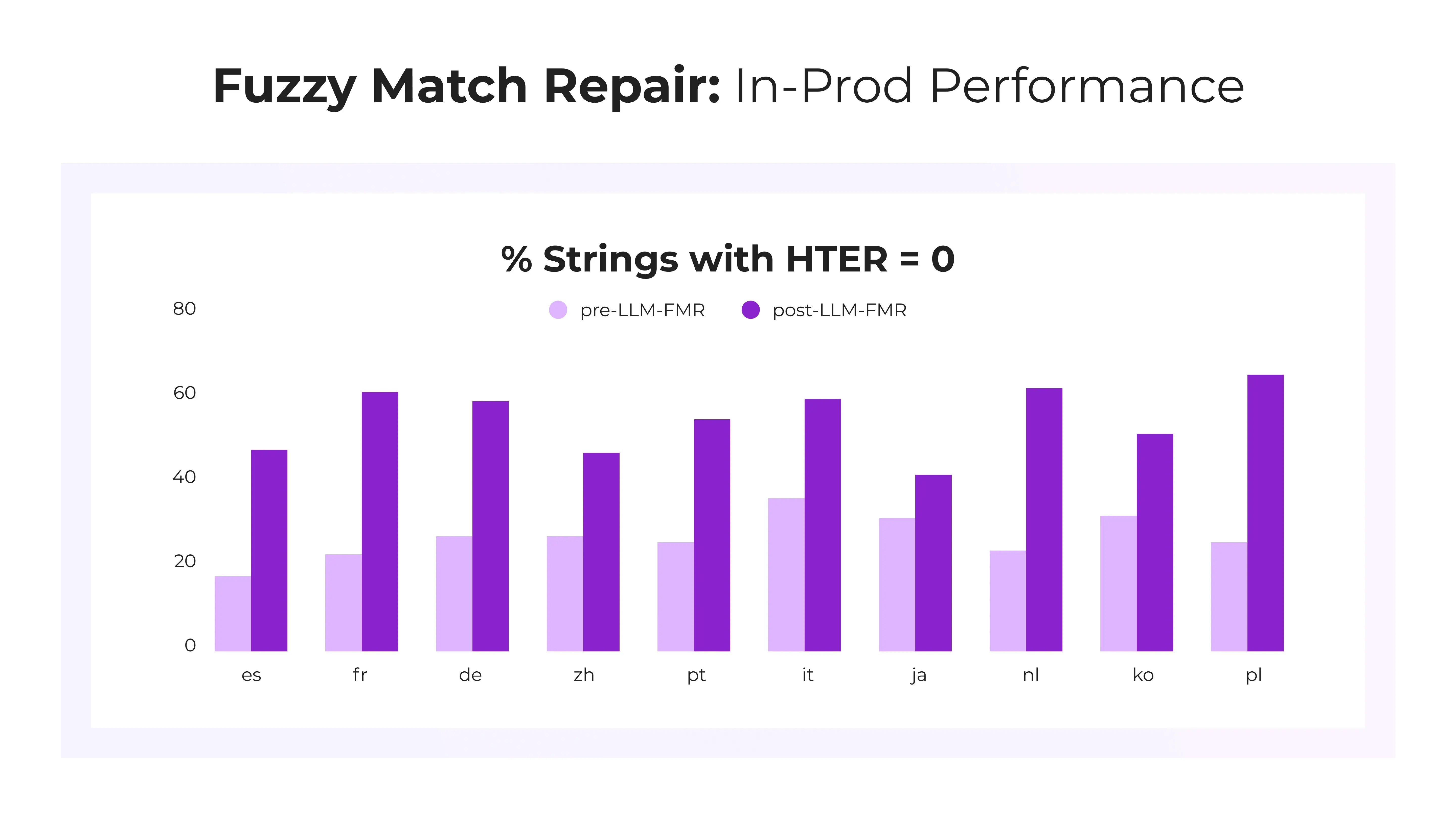 AI Fuzzy Match reparationsresultat