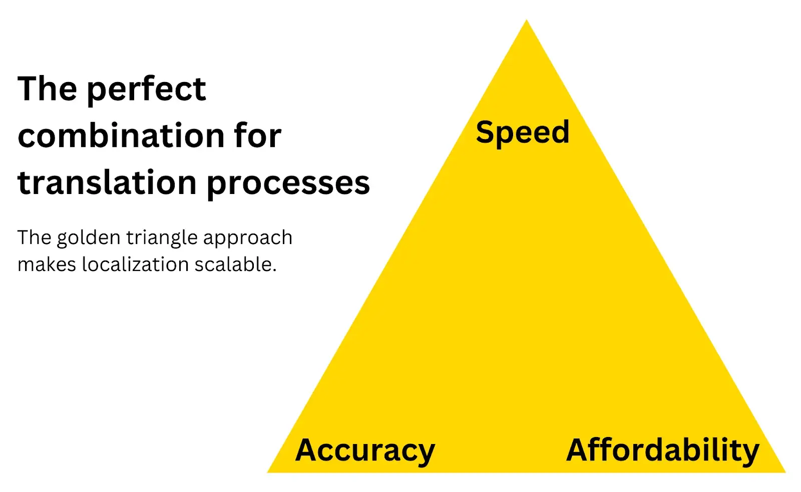 ai traduction triangle d'or