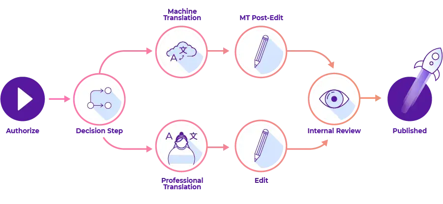 dynamic-workflows-illustration version3-72dpi