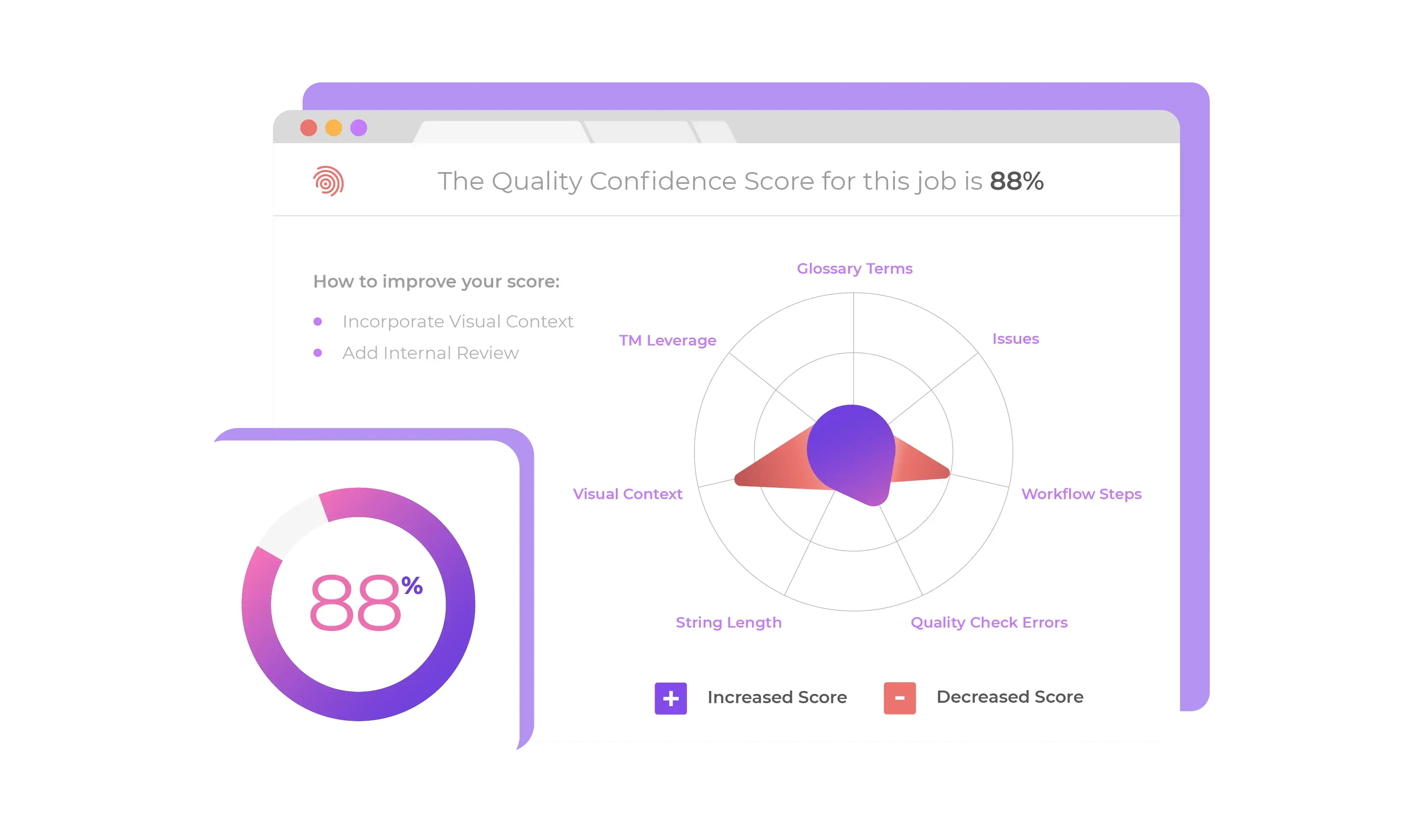 product-illustration smartling-UI-qualityscore-white