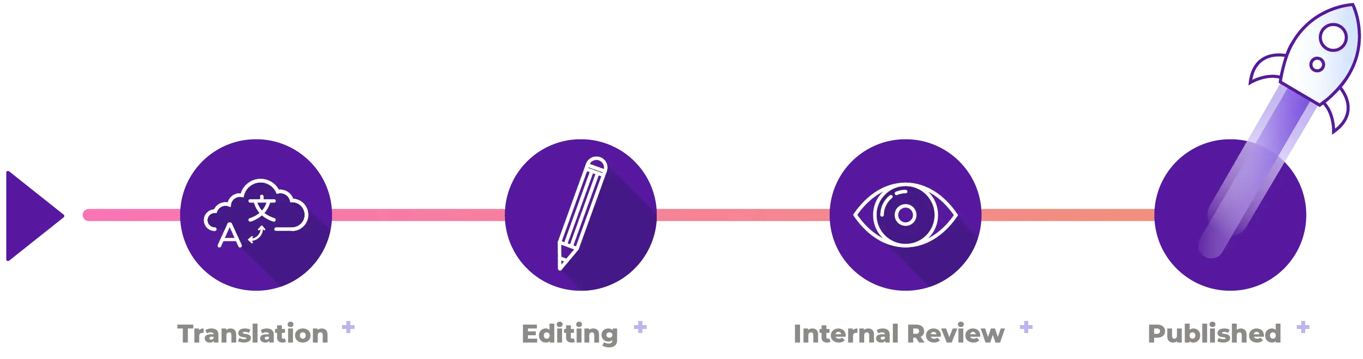 product-illustratie-workflow-bijgesneden